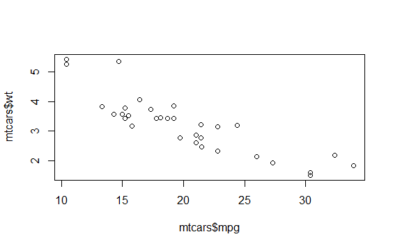 image of an R plot