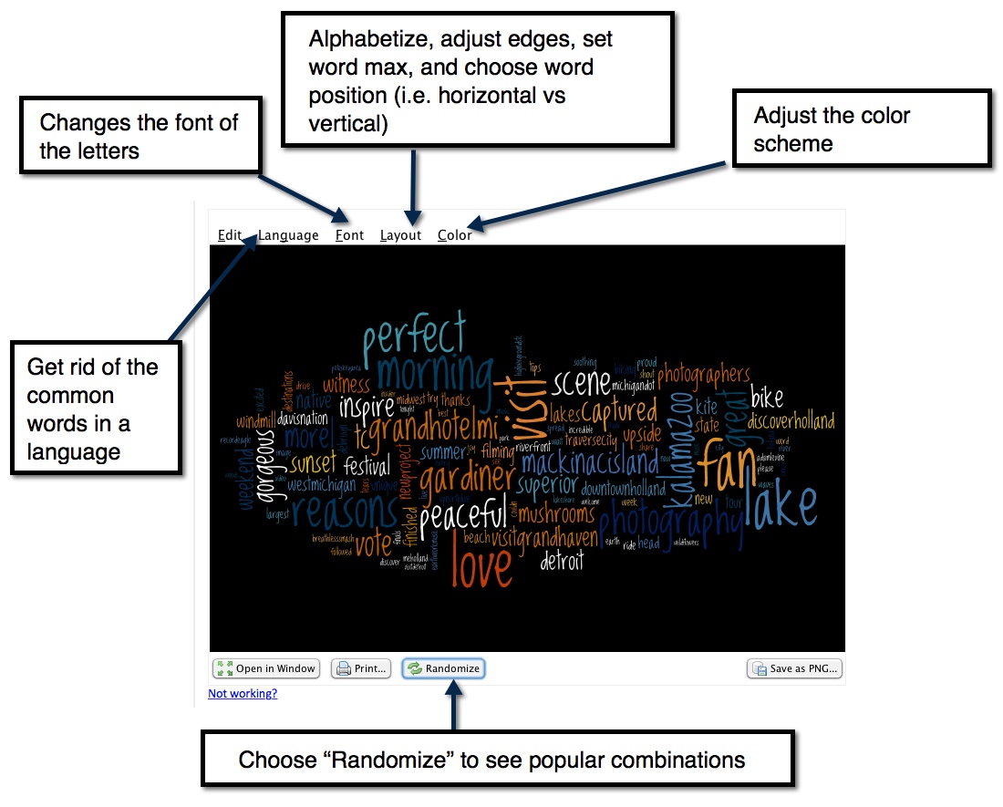 Visualizing Twitter Status Data with Wordle – Clark  Labs