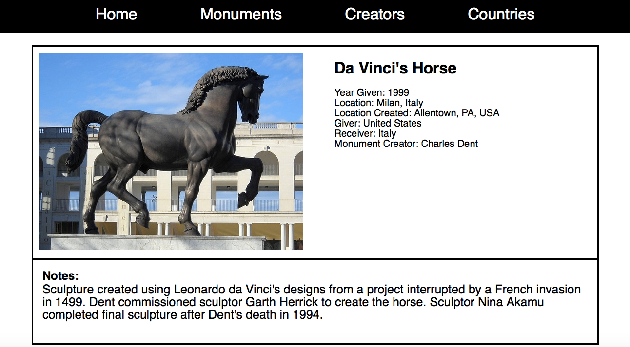 Da Vinci's Horse Detail View