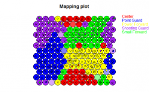 Introduction to Self Organizing Maps in R – Clark | Labs