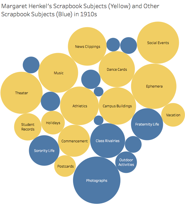 henkel_subjects_1910s.png