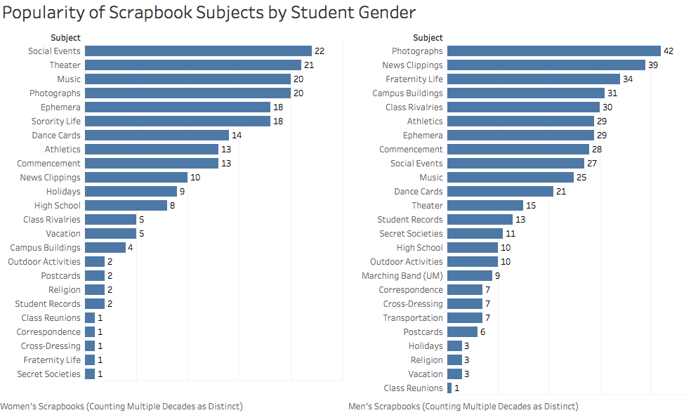 subject_popularity_by_gender.png