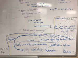 Whiteboard Sketch of Data Structure Diagram